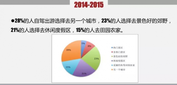 2015年中国自驾游年度发展报告