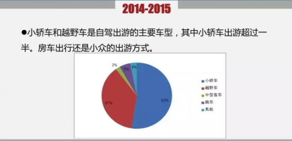 2015年中国自驾游年度发展报告