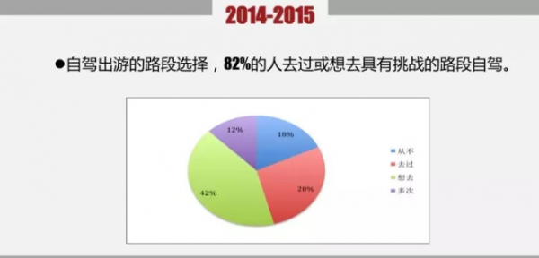 2015年中国自驾游年度发展报告