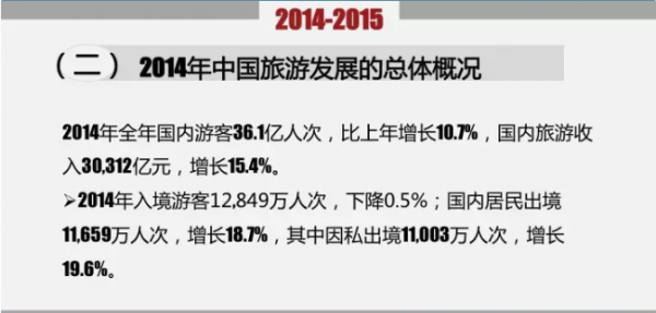 2015年中国自驾游年度发展报告