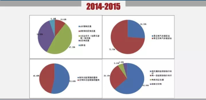 2015年中国自驾游年度发展报告