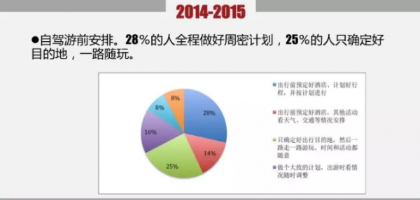 2015年中国自驾游年度发展报告