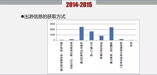 2015年中国自驾游年度发展报告
