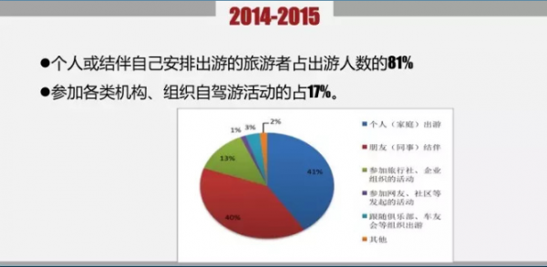 2015年中国自驾游年度发展报告