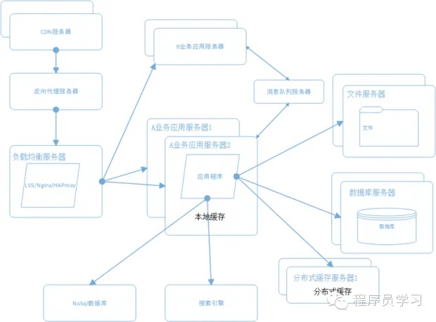 技术分享