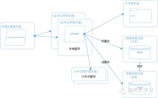 技术分享