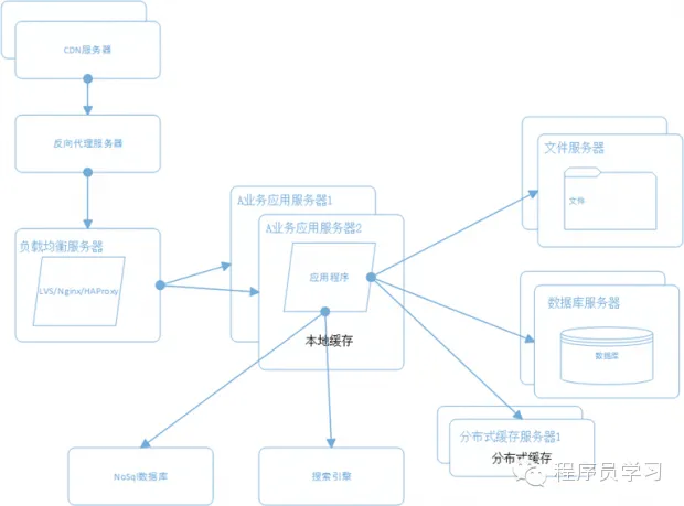 技术分享