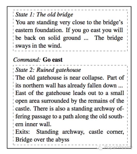 Language Understanding For Textgames Using Deep Reinforcement 阿里云开发者社区
