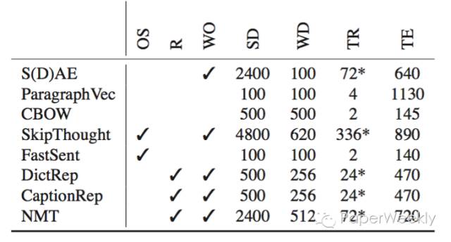 Learning Distributed Representations of Sentences from...