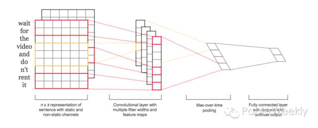 Convolutional Neural Networks for Sentence Classification