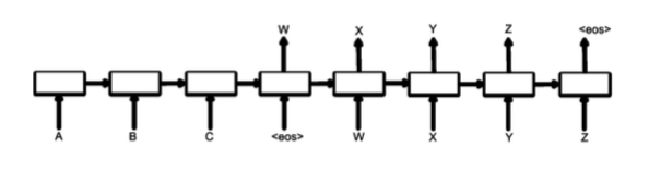 A Neural Conversational Model