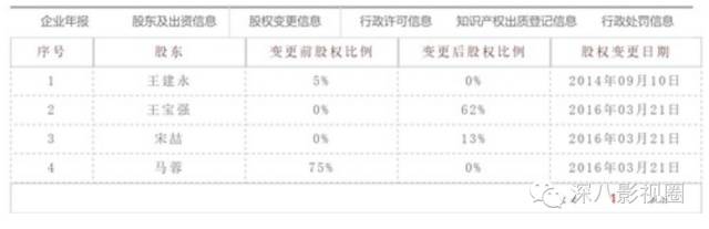 王宝强背后有高人？每一步都是血淋淋的实战经验