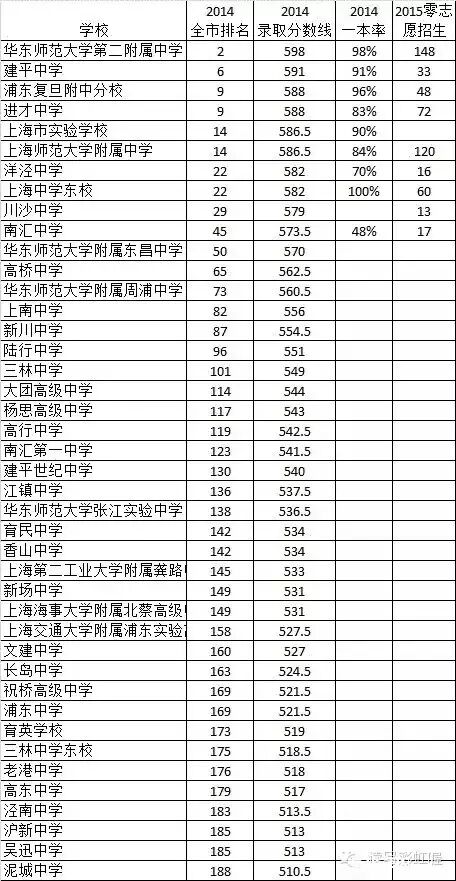 上海哪个区的升学压力最大？黄浦孩子最幸福