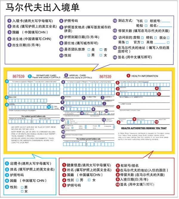 干货分享各国入境卡最全填写指南中文标示