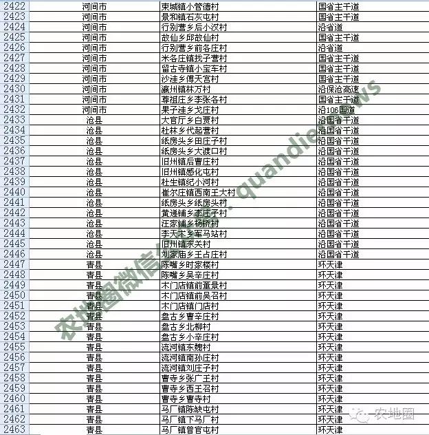 沧州第二批不撤并安全村名单出炉!黄骅这30个村不会撤