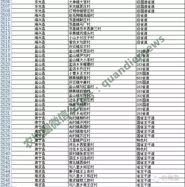 沧州第二批不撤并安全村名单出炉!黄骅这30个村不会撤