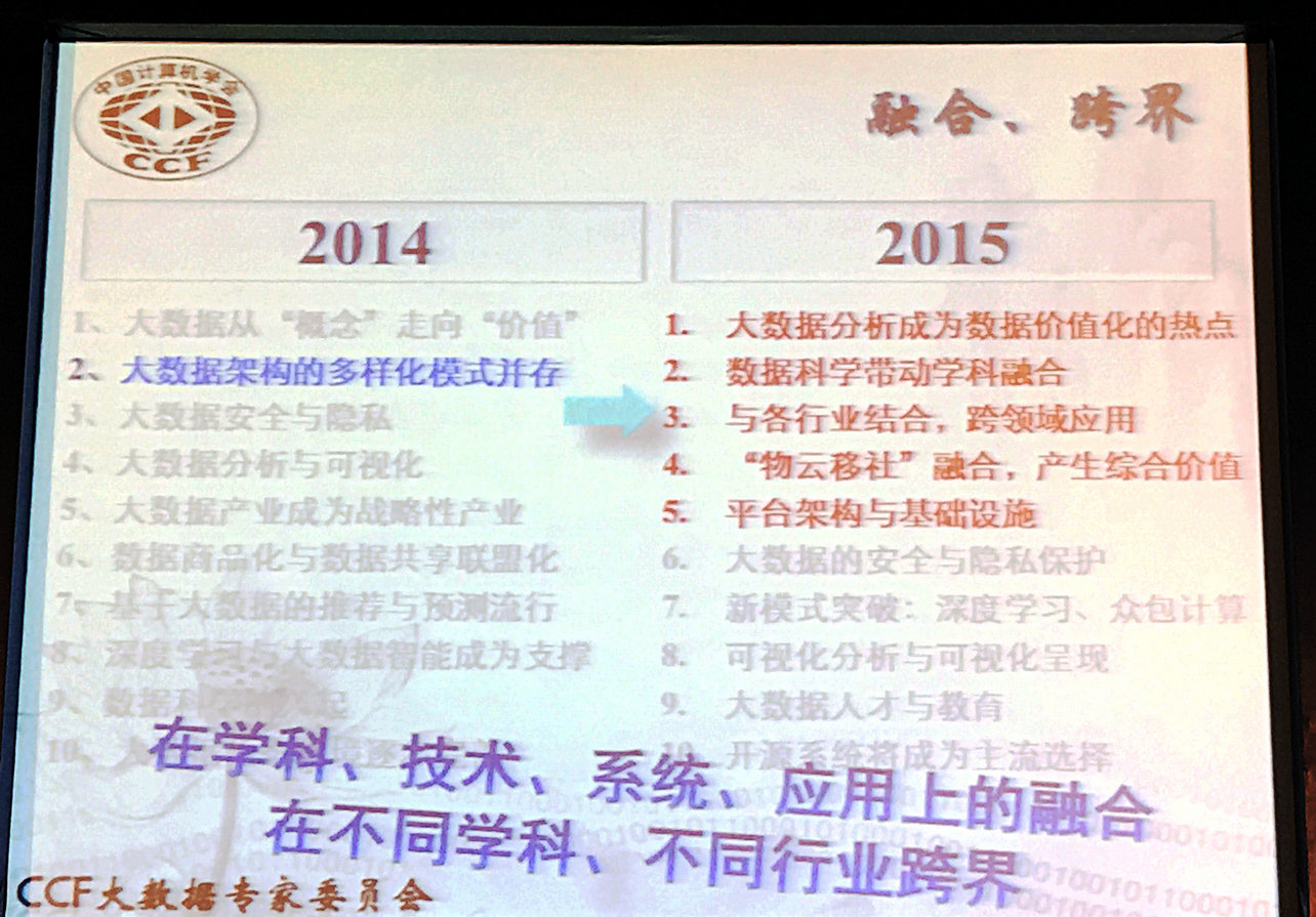 大数据会与深度学习划等号么？