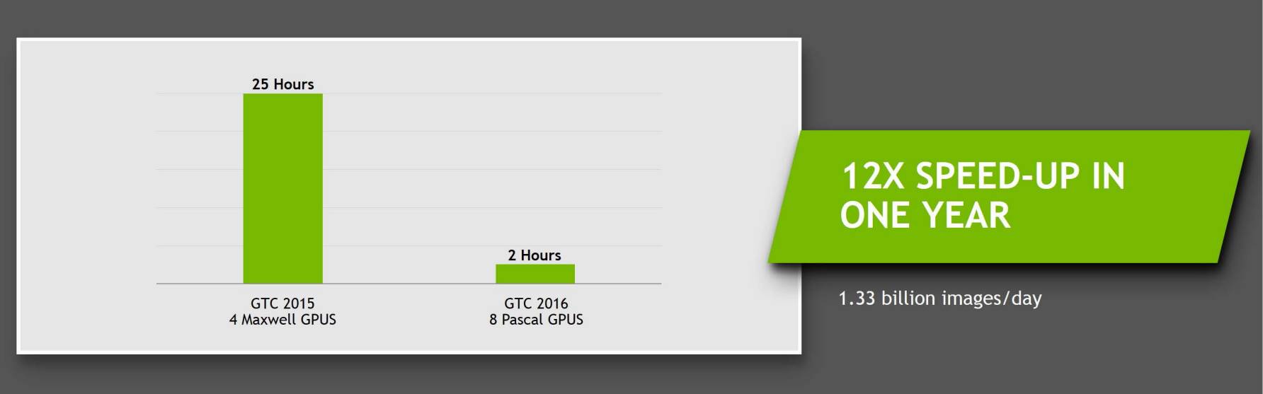 黑科技变为现实！揭秘NVIDIA <wbr>DGX-1超算背后的故事