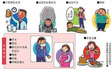 血糖检查 糖尿病 合并症