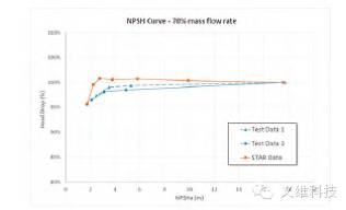 MSI 利用 STAR-CCM+? 進行復雜水泵水力分析的圖5