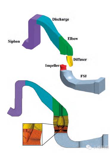 MSI 利用 STAR-CCM+® 进行复杂水泵水力分析的图6