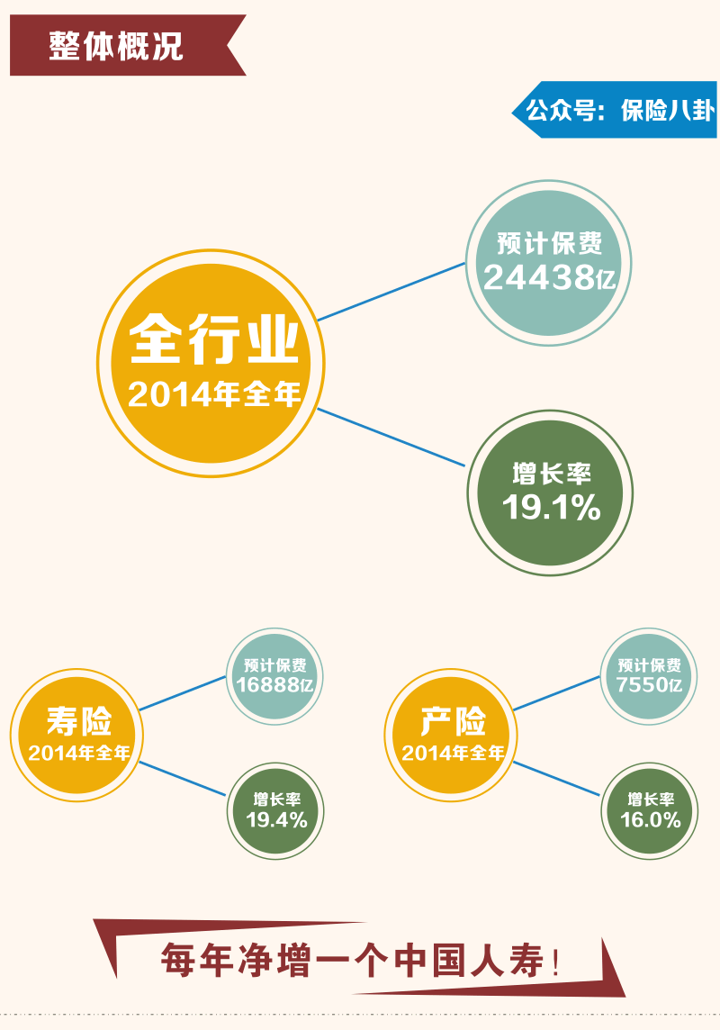 保险业2014年终大盘点