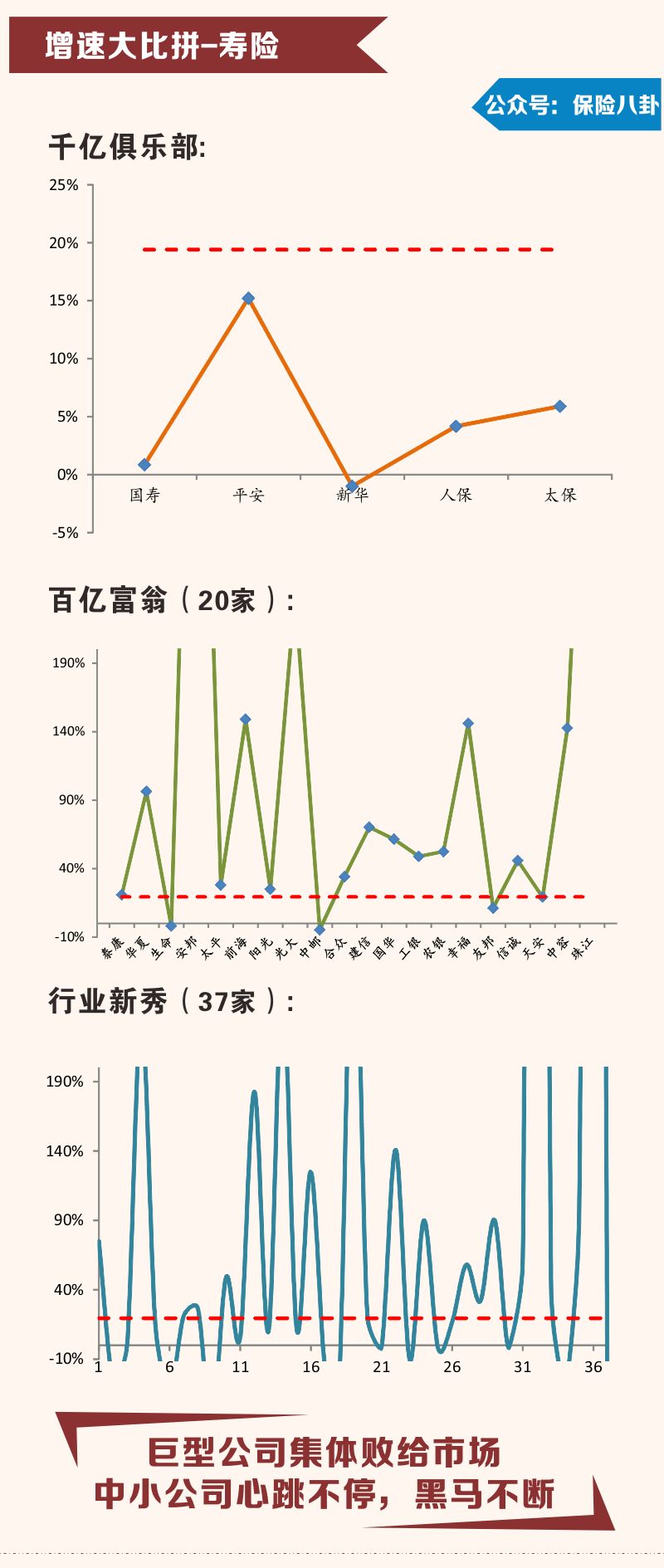 保险业2014年终大盘点