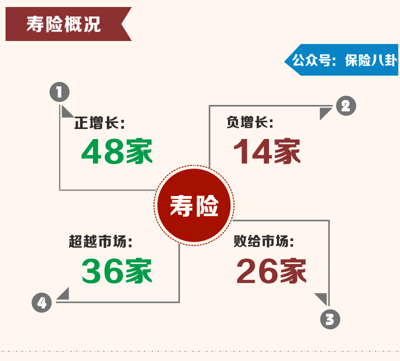 保险业2014年终大盘点