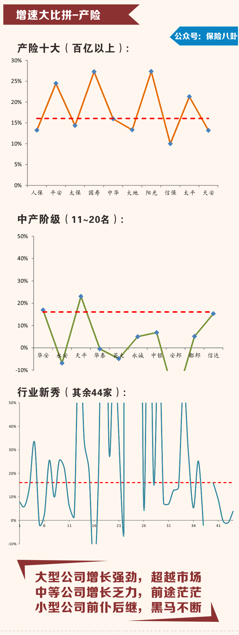 保险业2014年终大盘点