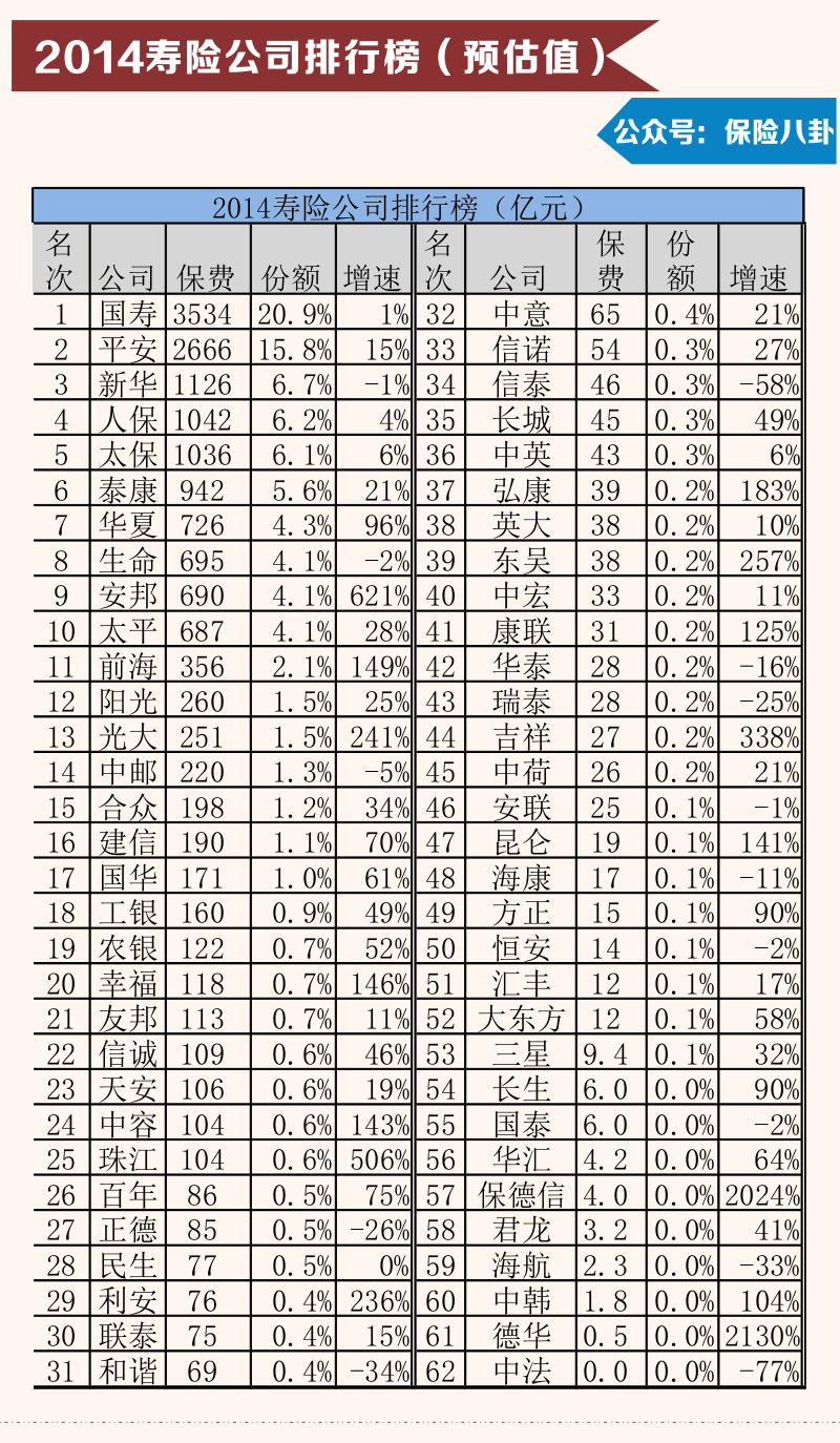 保险业2014年终大盘点