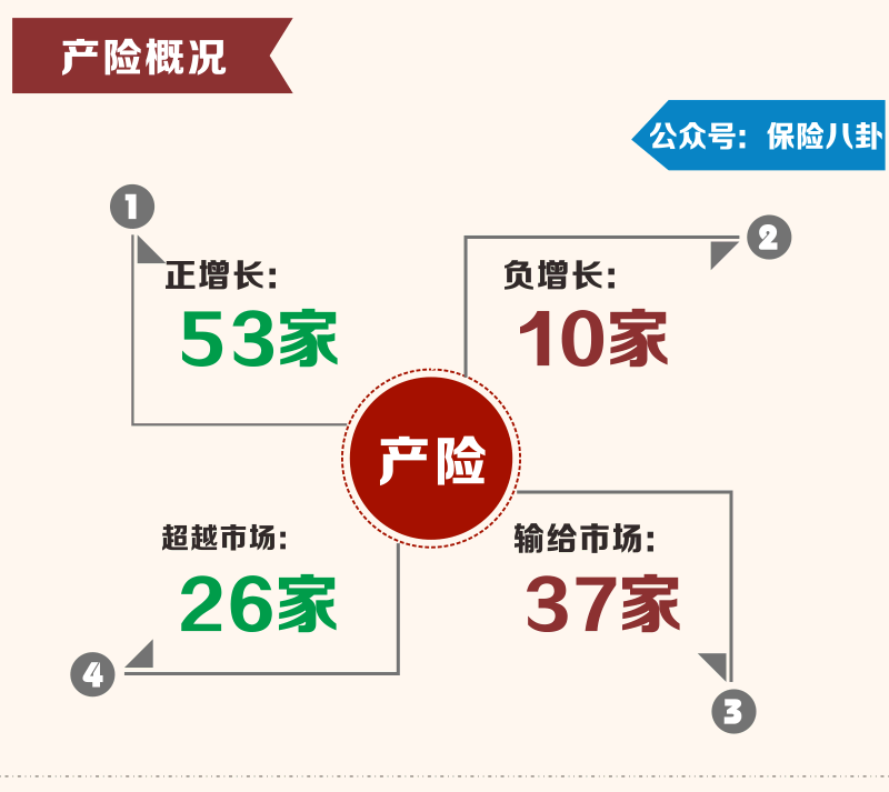 保险业2014年终大盘点