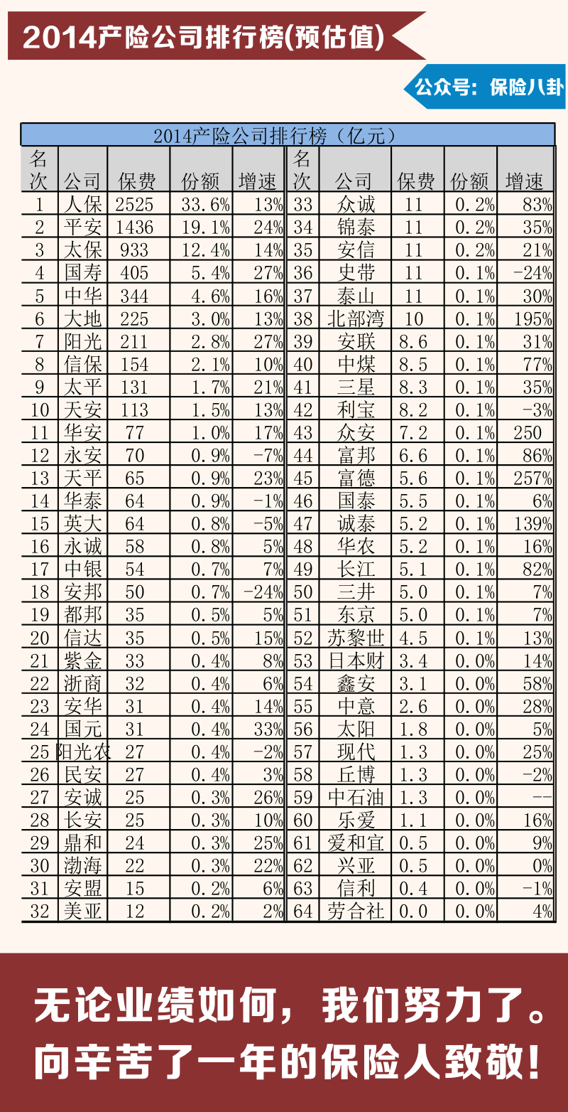 保险业2014年终大盘点