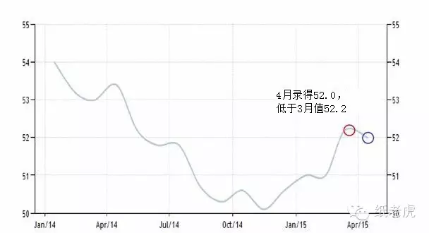 债务缠身的纸老虎们（欧债危机上篇）