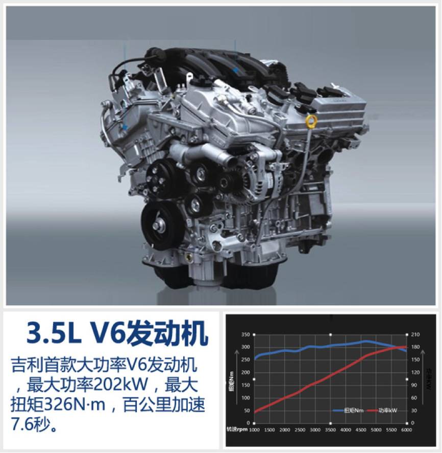 【吉利博瑞搭载了自主研制的3.5l v6发动机】