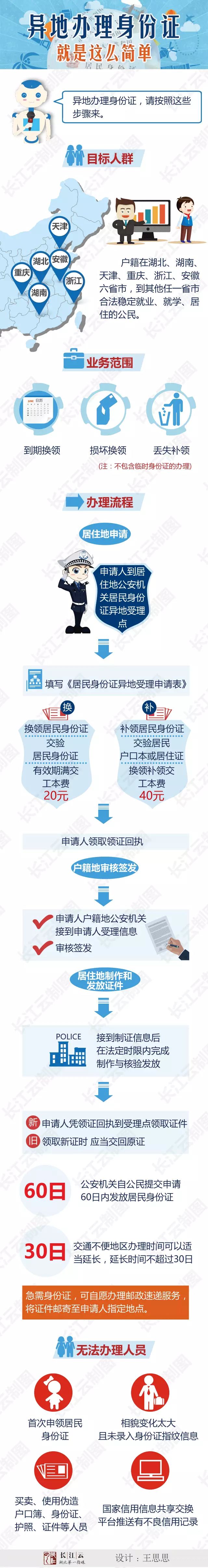 攻略湖北与5省市可异地互办身份证一图看懂办理流程