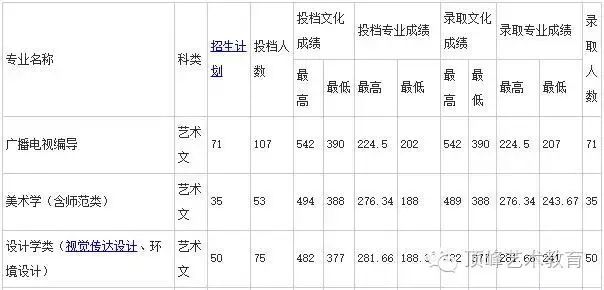 历年珠海公务员考试进入面试最低笔试分数文档_济南大学历年分数线_历年川师在职教育硕士复试分数