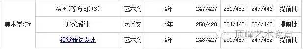 历年珠海公务员考试进入面试最低笔试分数文档_历年川师在职教育硕士复试分数_济南大学历年分数线