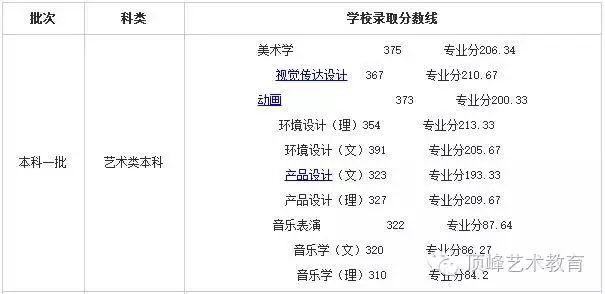 历年川师在职教育硕士复试分数_历年珠海公务员考试进入面试最低笔试分数文档_济南大学历年分数线