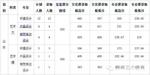 历年川师在职教育硕士复试分数_济南大学历年分数线_历年珠海公务员考试进入面试最低笔试分数文档