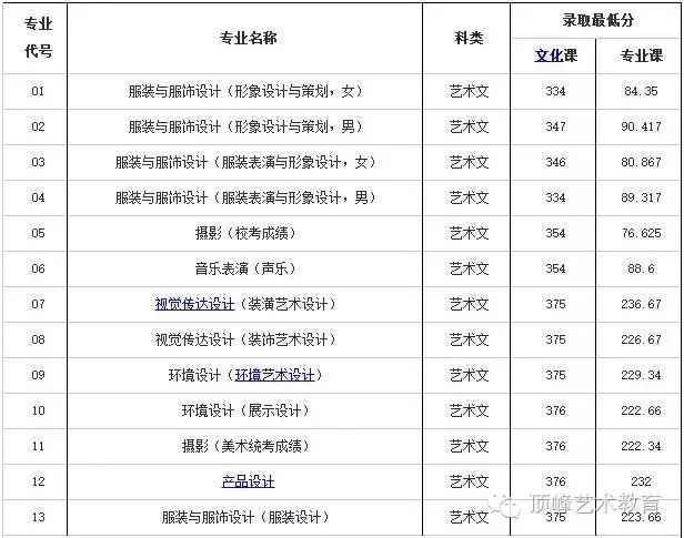 历年珠海公务员考试进入面试最低笔试分数文档_历年川师在职教育硕士复试分数_济南大学历年分数线