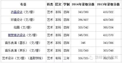 历年珠海公务员考试进入面试最低笔试分数文档_济南大学历年分数线_历年川师在职教育硕士复试分数