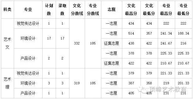 历年川师在职教育硕士复试分数_济南大学历年分数线_历年珠海公务员考试进入面试最低笔试分数文档