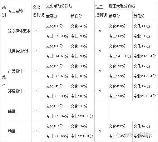 历年珠海公务员考试进入面试最低笔试分数文档_历年川师在职教育硕士复试分数_济南大学历年分数线