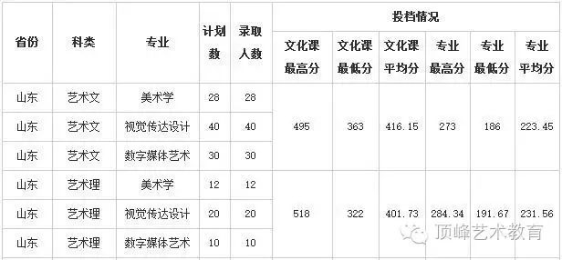 历年珠海公务员考试进入面试最低笔试分数文档_济南大学历年分数线_历年川师在职教育硕士复试分数