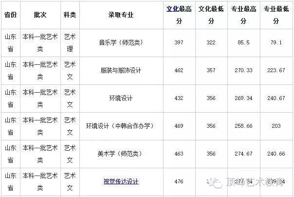 济南大学历年分数线_历年珠海公务员考试进入面试最低笔试分数文档_历年川师在职教育硕士复试分数