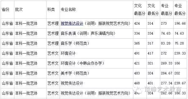 历年珠海公务员考试进入面试最低笔试分数文档_历年川师在职教育硕士复试分数_济南大学历年分数线