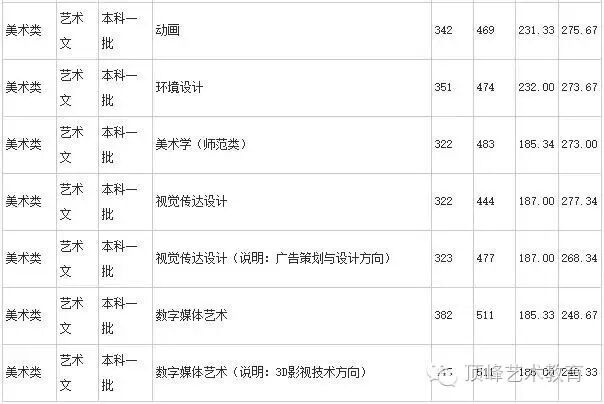 历年珠海公务员考试进入面试最低笔试分数文档_济南大学历年分数线_历年川师在职教育硕士复试分数