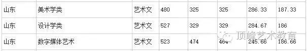 济南大学历年分数线_历年川师在职教育硕士复试分数_历年珠海公务员考试进入面试最低笔试分数文档