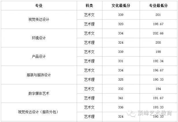 历年珠海公务员考试进入面试最低笔试分数文档_历年川师在职教育硕士复试分数_济南大学历年分数线