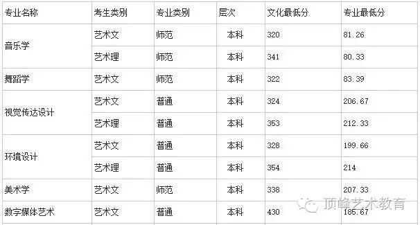 历年川师在职教育硕士复试分数_济南大学历年分数线_历年珠海公务员考试进入面试最低笔试分数文档